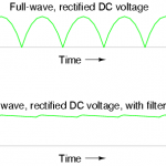 ripple - unfiltered vs filtered