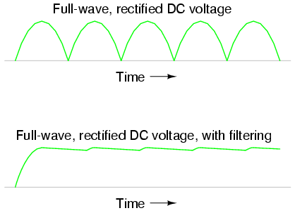 ripple - unfiltered vs filtered